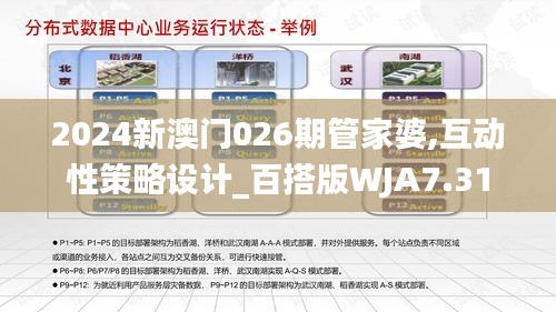 2024新澳门026期管家婆,互动性策略设计_百搭版WJA7.31