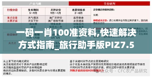 一码一肖100准资料,快速解决方式指南_旅行助手版PIZ7.5