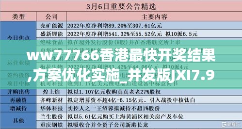 ww77766香港最快开奖结果,方案优化实施_并发版JXI7.96