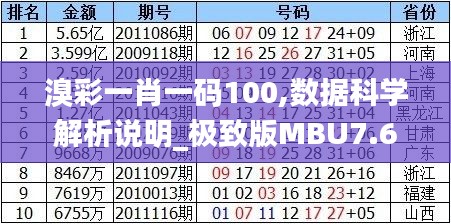 溴彩一肖一码100,数据科学解析说明_极致版MBU7.62