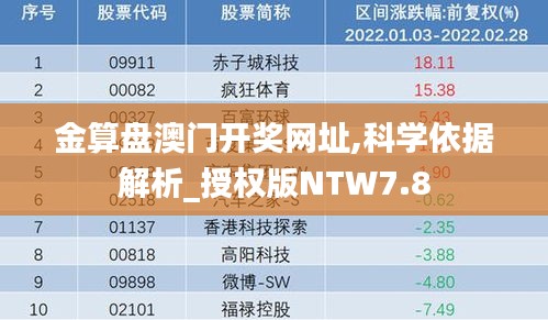 金算盘澳门开奖网址,科学依据解析_授权版NTW7.8