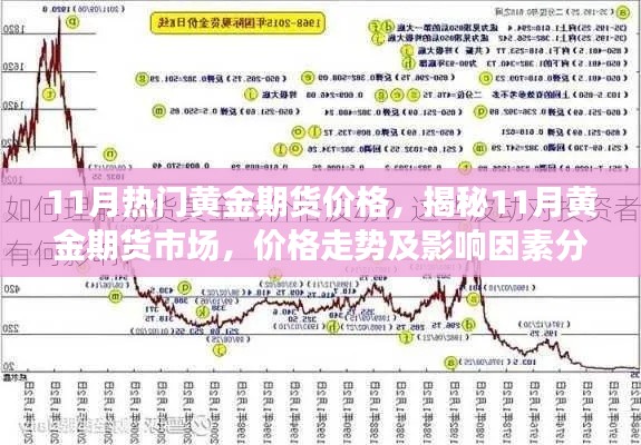 揭秘黄金期货市场，11月价格走势与影响因素分析