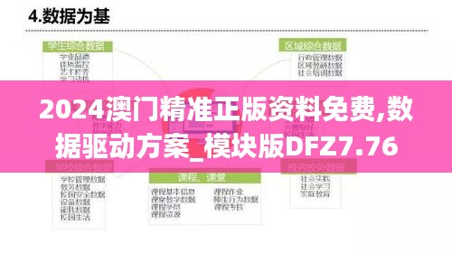 2024澳门精准正版资料免费,数据驱动方案_模块版DFZ7.76