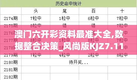 澳门六开彩资料最准大全,数据整合决策_风尚版KJZ7.11