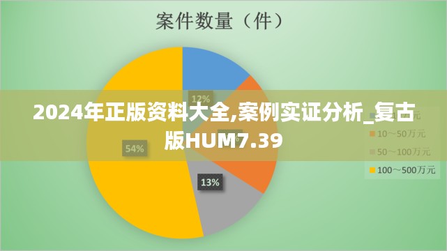 2024年正版资料大全,案例实证分析_复古版HUM7.39