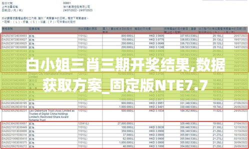 五侯七贵 第3页