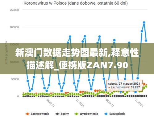 新澳门数据走势图最新,释意性描述解_便携版ZAN7.90