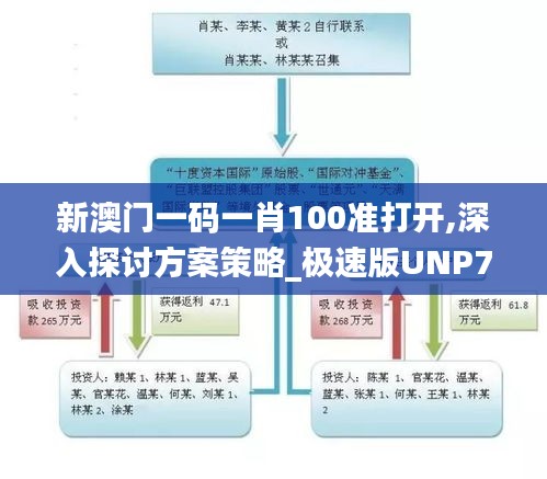 新澳门一码一肖100准打开,深入探讨方案策略_极速版UNP7.37