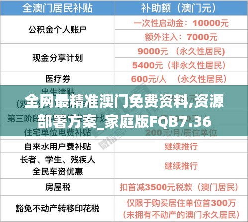 全网最精准澳门免费资料,资源部署方案_家庭版FQB7.36