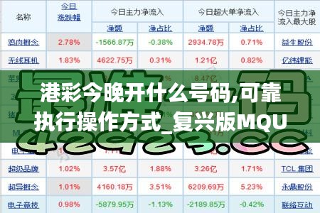 港彩今晚开什么号码,可靠执行操作方式_复兴版MQU7.40