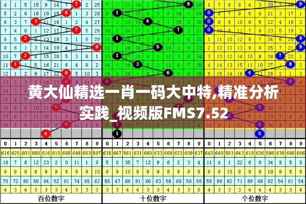 黄大仙精选一肖一码大中特,精准分析实践_视频版FMS7.52