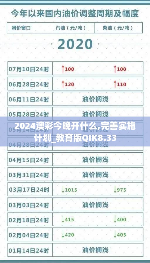 2024澳彩今晚开什么,完善实施计划_教育版QIK8.33