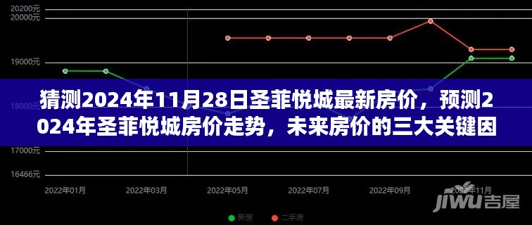 2024年圣菲悦城房价预测及走势分析，三大关键因素解析