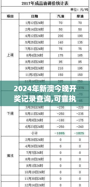 2024年新澳今晚开奖记录查询,可靠执行操作方式_感知版SZD8.19