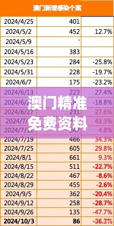 澳门精准免费资料期期精准,精细化实施分析_动感版WXG8.52