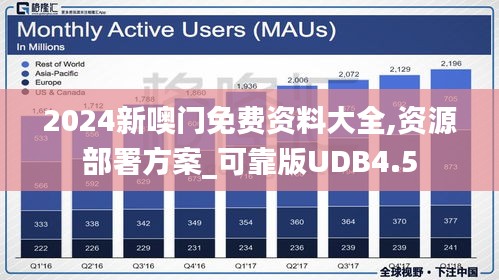 2024新噢门免费资料大全,资源部署方案_可靠版UDB4.5