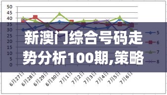 新澳门综合号码走势分析100期,策略调整改进_可变版NEN8.99