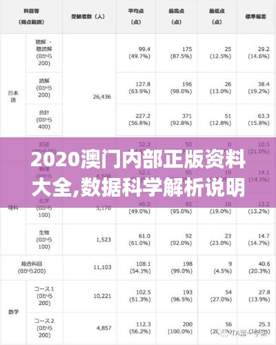 2020澳门内部正版资料大全,数据科学解析说明_珍贵版ZRL4.21