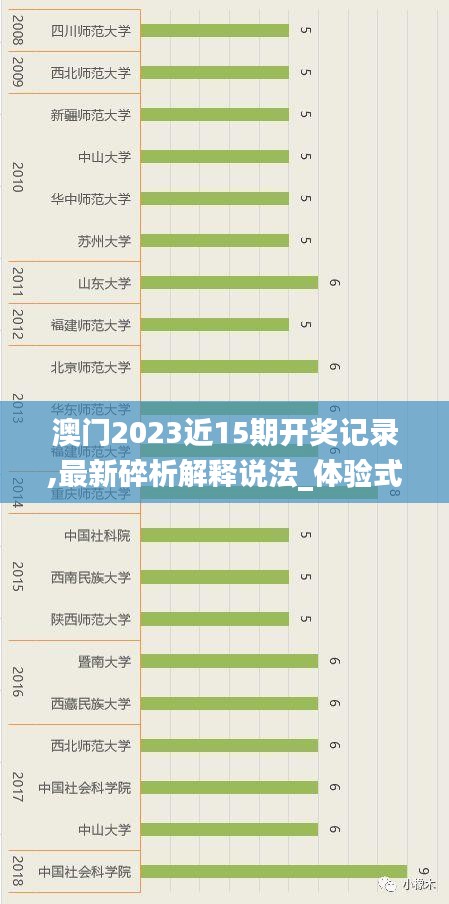 澳门2023近15期开奖记录,最新碎析解释说法_体验式版本XJC4.58