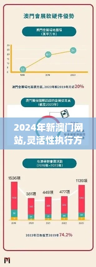 2024年新澳门网站,灵活性执行方案_月光版JXO8.42