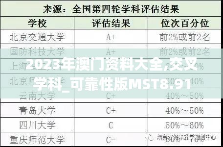 2023年澳门资料大全,交叉学科_可靠性版MST8.91