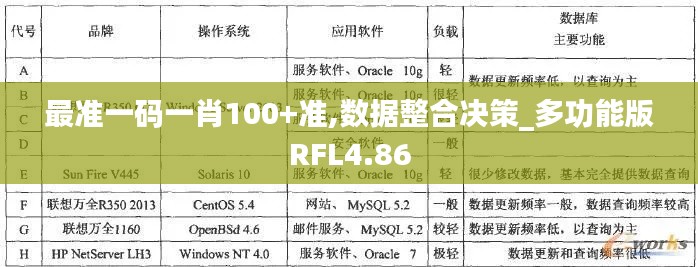 最准一码一肖100+准,数据整合决策_多功能版RFL4.86