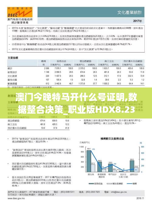 澳门今晚特马开什么号证明,数据整合决策_职业版HDX8.23