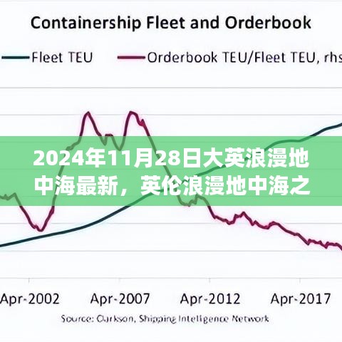 英伦浪漫地中海之旅，探索变化的力量与自信的海洋韵律（2024年11月28日最新）