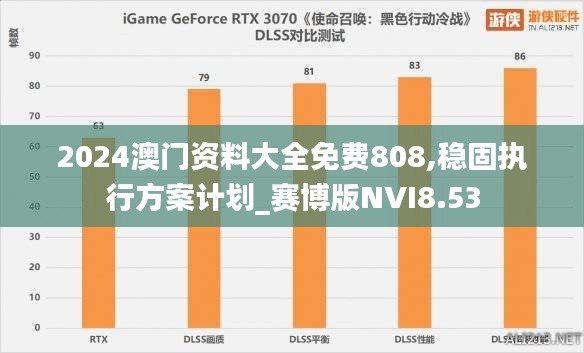 2024澳门资料大全免费808,稳固执行方案计划_赛博版NVI8.53