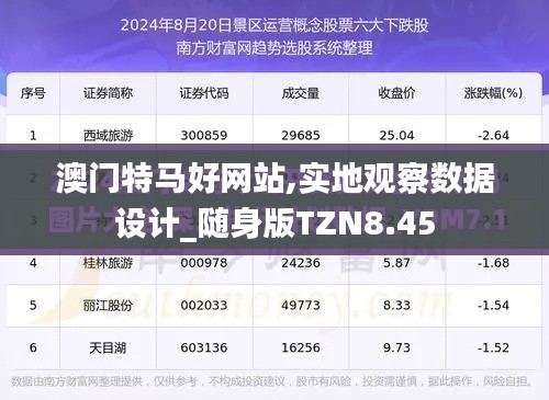 澳门特马好网站,实地观察数据设计_随身版TZN8.45