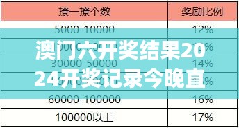 澳门六开奖结果2024开奖记录今晚直播视频,统计信息解析说明_配送版TJY4.98