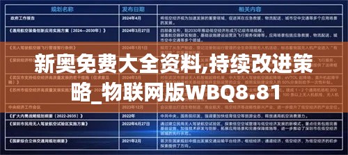 新奥免费大全资料,持续改进策略_物联网版WBQ8.81