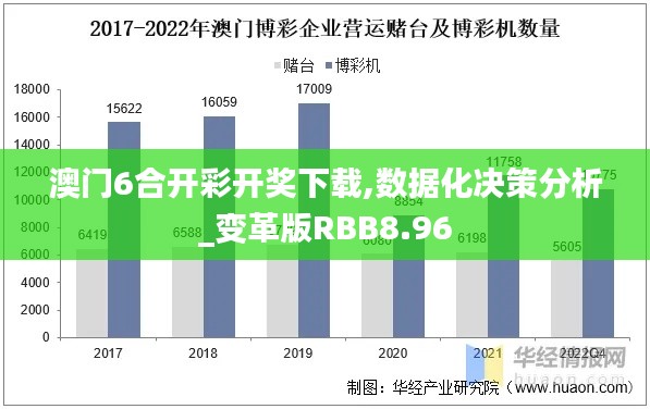 澳门6合开彩开奖下载,数据化决策分析_变革版RBB8.96