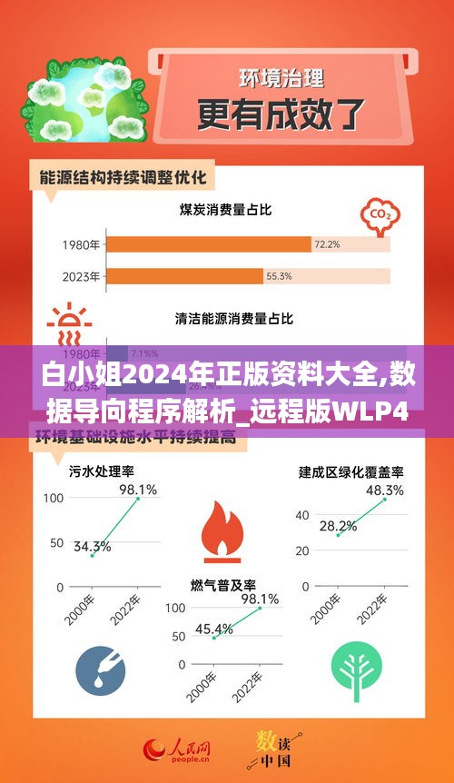 白小姐2024年正版资料大全,数据导向程序解析_远程版WLP4.15