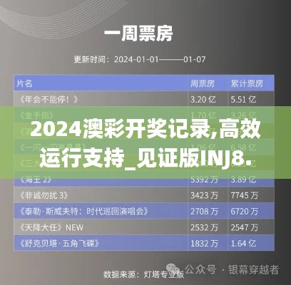 2024澳彩开奖记录,高效运行支持_见证版INJ8.40