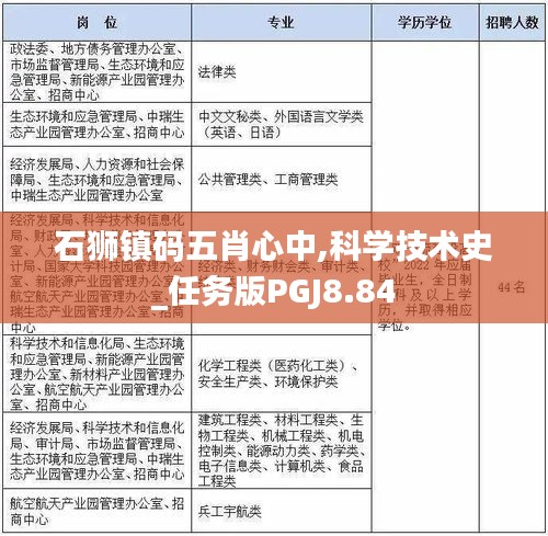 石狮镇码五肖心中,科学技术史_任务版PGJ8.84