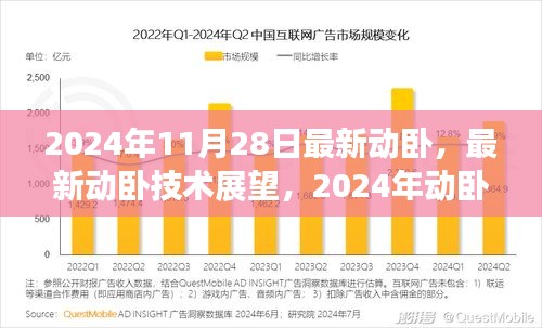 2024年动卧技术革新与未来趋势展望，最新动卧技术及发展趋势