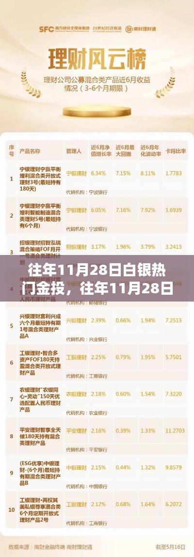 往年11月28日白银投资热点与金投产品全面介绍及评测