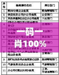 一码一肖100%精准,高度协调实施_标准版WYC23.632