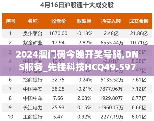 2024澳门码今晚开奖号码,DNS服务_先锋科技HCQ49.597