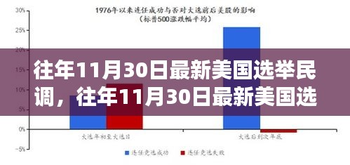 往年11月30日美国选举民调结果及其分析