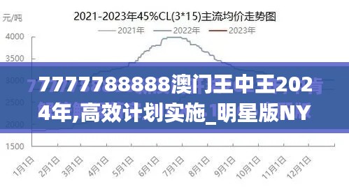 7777788888澳门王中王2024年,高效计划实施_明星版NYK56.354