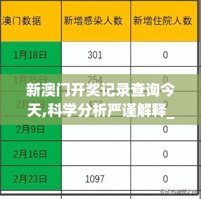 新澳门开奖记录查询今天,科学分析严谨解释_社交版HTK44.325