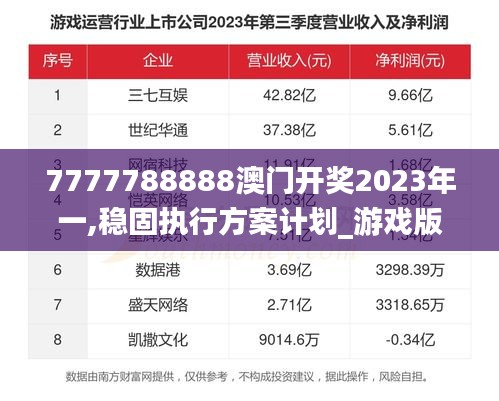 7777788888澳门开奖2023年一,稳固执行方案计划_游戏版ULM41.409