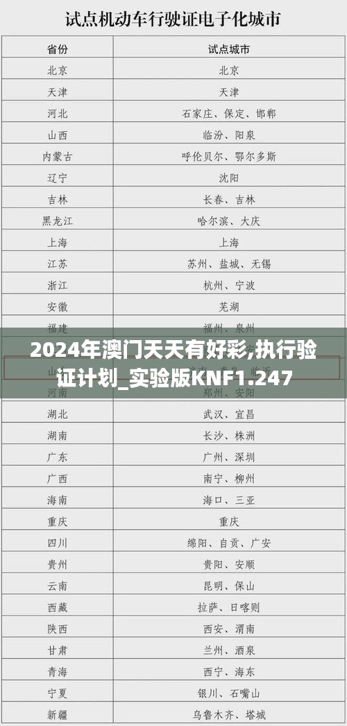 2024年澳门天天有好彩,执行验证计划_实验版KNF1.247