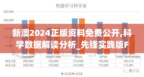 新澳2024正版资料免费公开,科学数据解读分析_先锋实践版FHD71.409