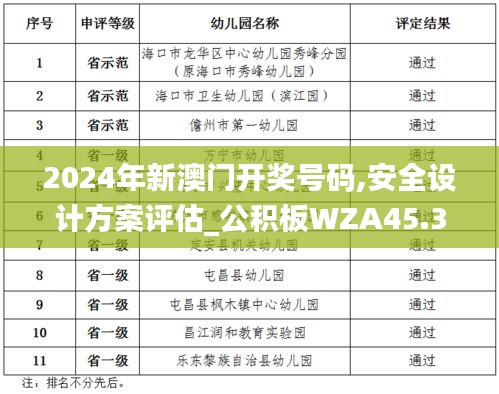 2024年新澳门开奖号码,安全设计方案评估_公积板WZA45.346