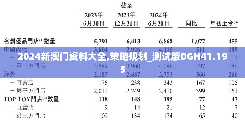 2024新澳门资料大全,策略规划_测试版DGH41.195