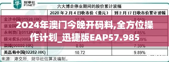 2O24年澳门今晚开码料,全方位操作计划_迅捷版EAP57.985