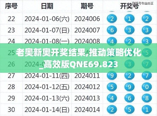 老奥新奥开奖结果,推动策略优化_高效版QNE69.823